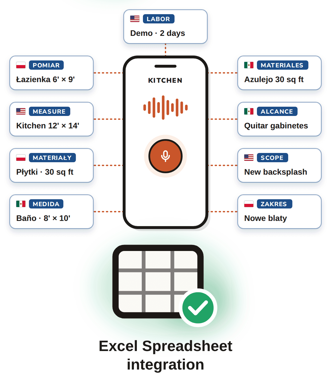 A phone recording a walkthrough, with notes in English, Spanish and Polish, and the Excel Spreadsheet integration