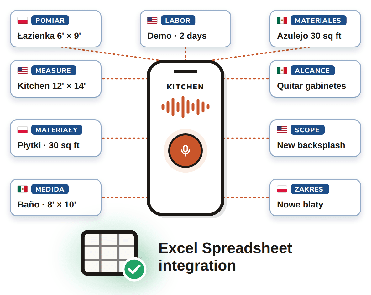 A phone recording a walkthrough, with notes in English, Spanish and Polish, and the Excel Spreadsheet integration
