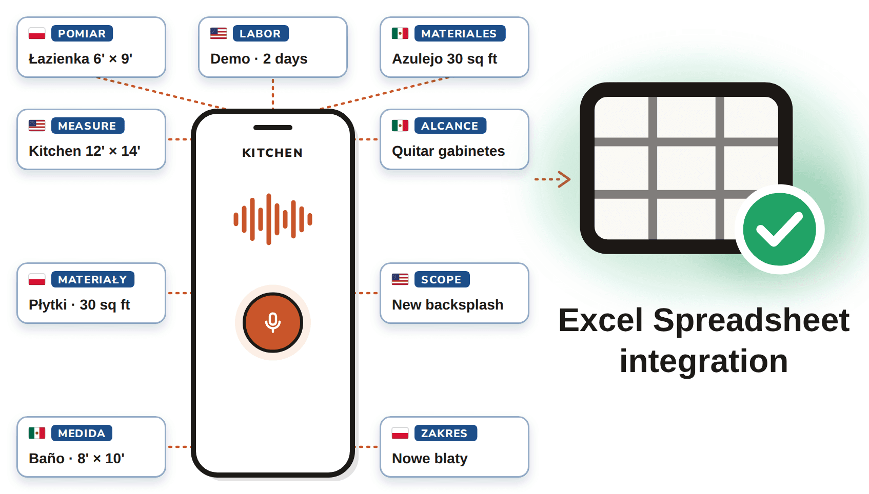 A phone recording a walkthrough, with notes in English, Spanish and Polish, and the Excel Spreadsheet integration